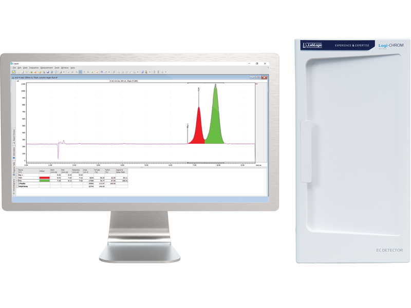 Electrochemical detector software