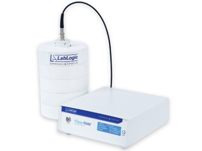 Flow-RAM HPLC radio scanner and analyzer