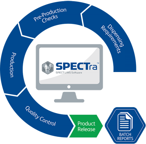 Radiopharmacy information management system