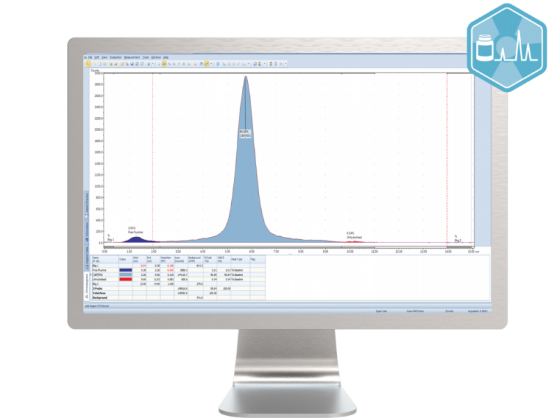 SPECT / PET radiochromatography software