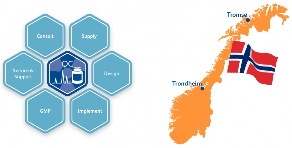 PET QC solution and PETra supplied to Norway.