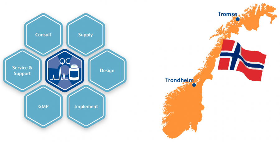 PET QC solution and PETra supplied to Norway. 