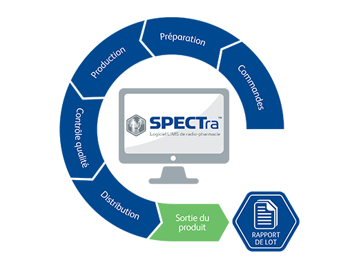 LabLogic ScienceTec – LabLogic ScienceTec